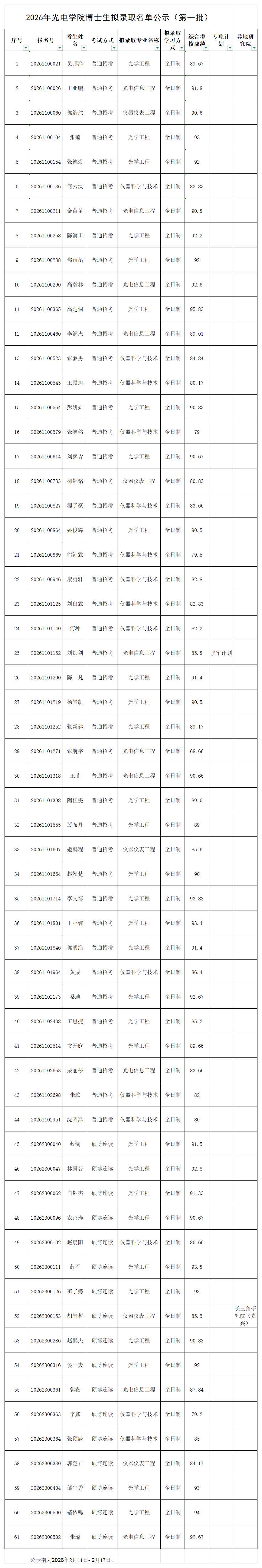 2026年光电学院博士生拟录取名单公示（第一批）.jpg