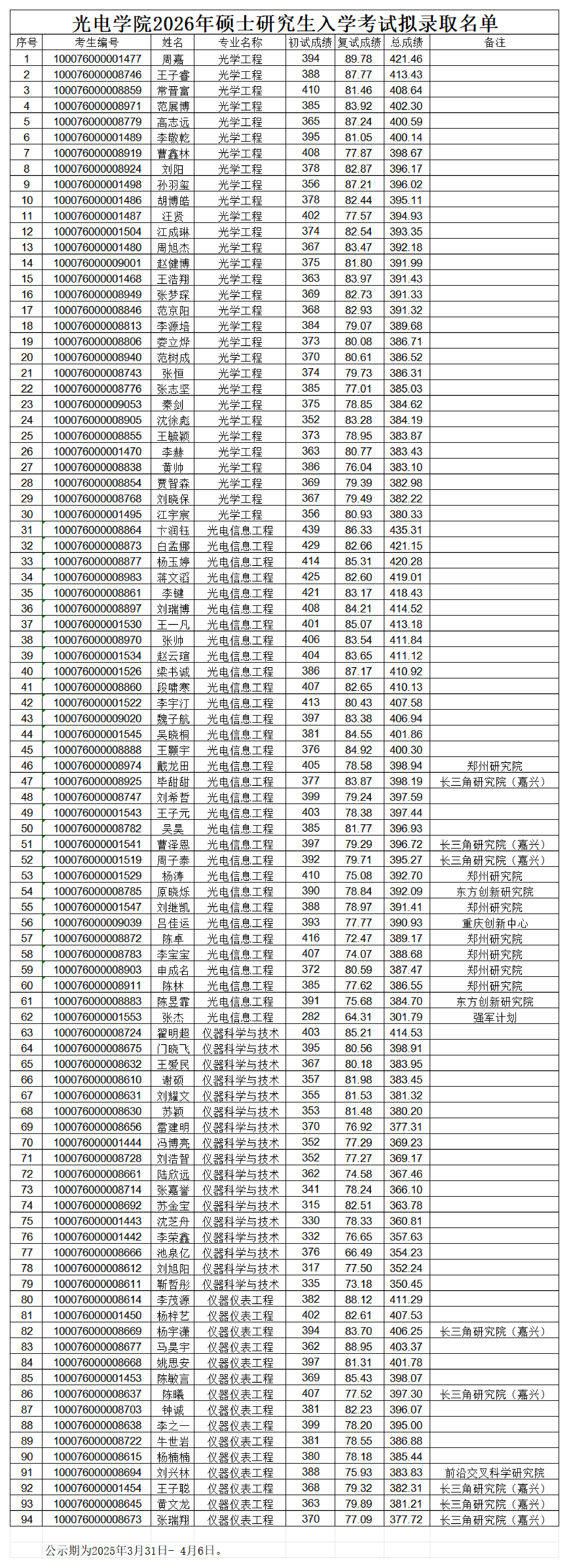 光电学院2026年硕士研究生入学考试拟录取名单(1)_00.png