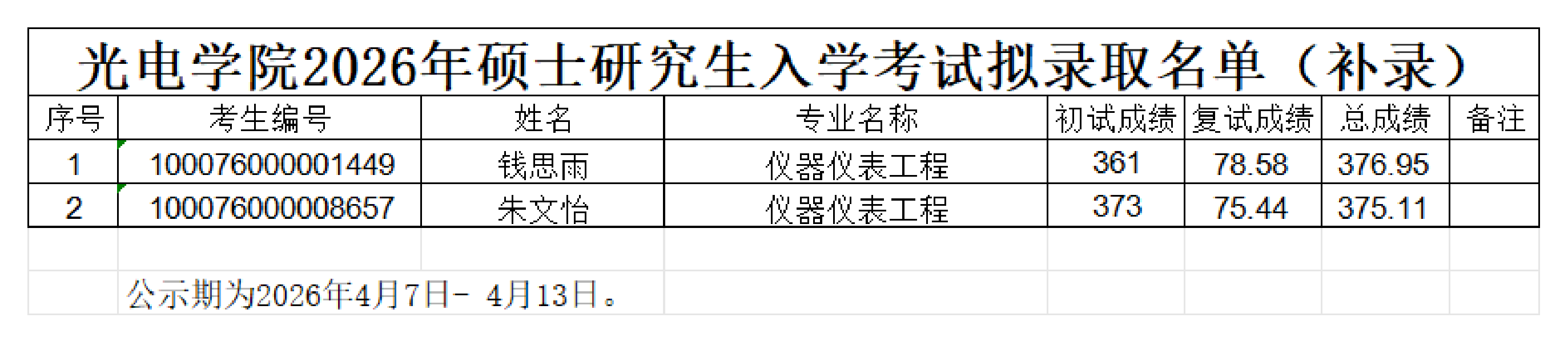 光电学院2026年硕士研究生入学考试拟录取名单（补录）_00.png